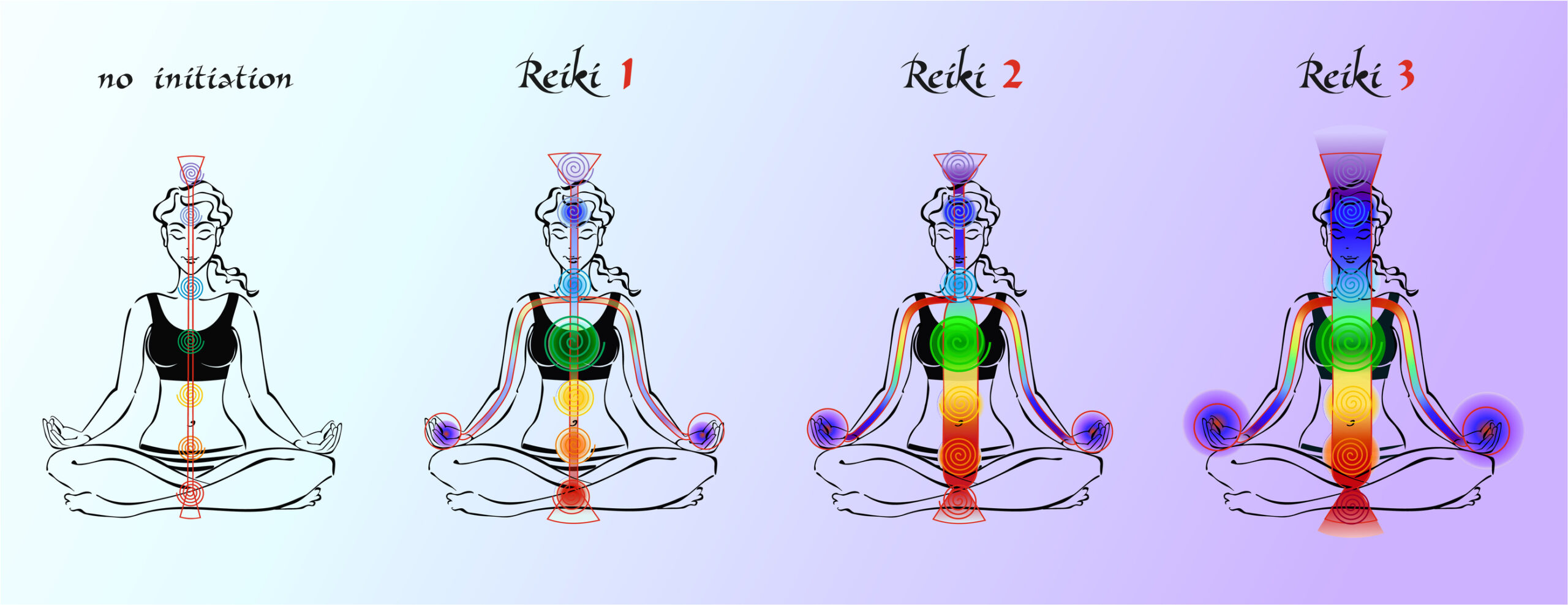 Reiki 3a